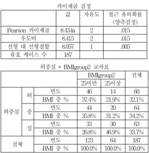 그림  8에서  사용된  휴대용  맥진기  용어는  다음과  같다..