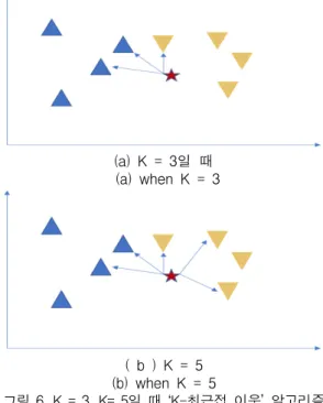 Fig.  7  Normal  and  abnormal  status  of  current,  RPM,  and  vibration  in  motor  and  pump