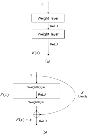 그림  2.  PDAF  구조 Fig.  2  Structure  of  PDAF