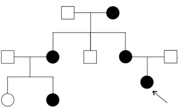 Fig.  1.  Pedigree  of  the  family.  Solid  circles  indicate  the  patients  infected  with  hepatitis  C  virus