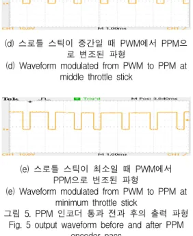 그림  5(a)는  수신기에서  Yaw와  Pitch에  해당하는  PWM  출력을  오실로스코프를  사용하여  측정하여  얻 은  출력  파형으로  크기는  같으나  위상차이가  있다