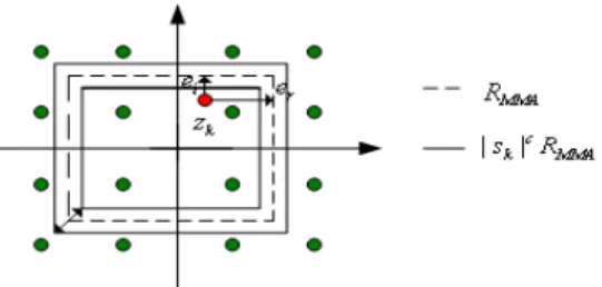 Fig. 1. Adaptive Equalization system model 