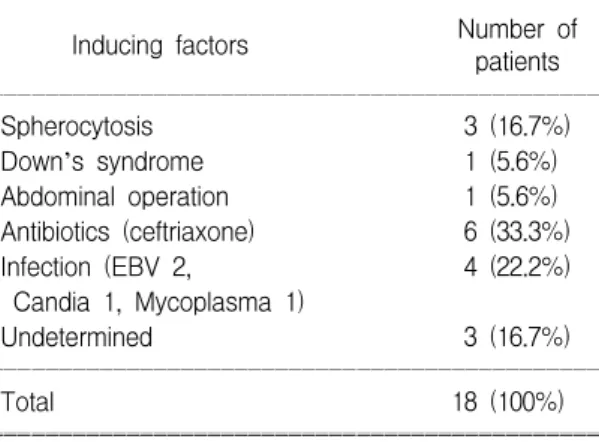 Fig.  3.  Age  distribution  of  symptomatic  patients.