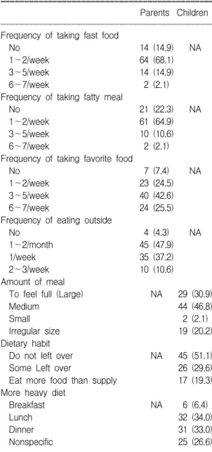 Table  2.  Parents  and  Children's  Responses  of  Diet  Behaviors  in  Obese  Children