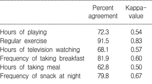 Table  4.  Parents'  Thoughts  about  Their  Children's  Obesity