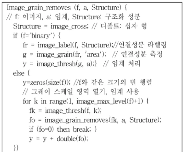 그림 1. 구조화 성분 기반 잉여 연결성분 제어 알고리즘 Fig. 1. The structured component-based surplus  