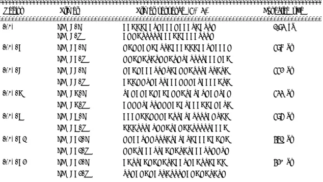 Fig.  1.  Agarose  gel  electrophoresis  of  the  feoB  gene.  M  is  100  bp  molecular  weight  marker