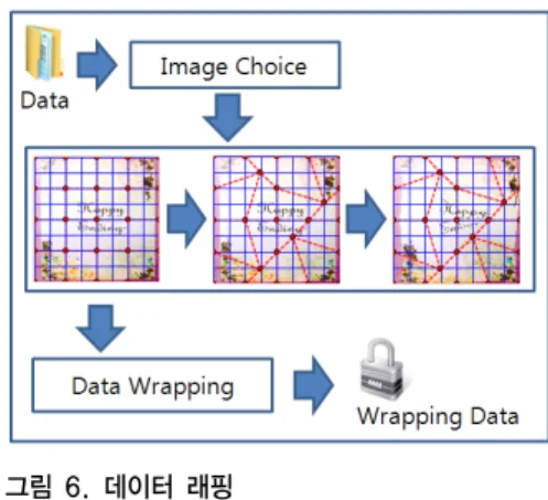 그림 8. 그리드의 변형 Fig. 8. Warping of grid