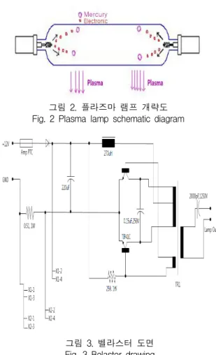 그림  3.  벨라스터  도면 Fig.  3  Belaster  drawing