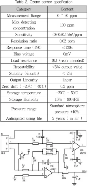 Table  2.  Ozone  sensor  specification