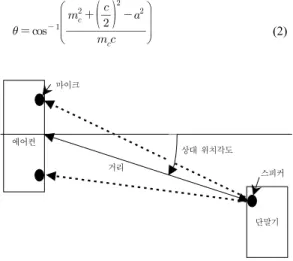 Fig. 1. Relative positioning system using TOA
