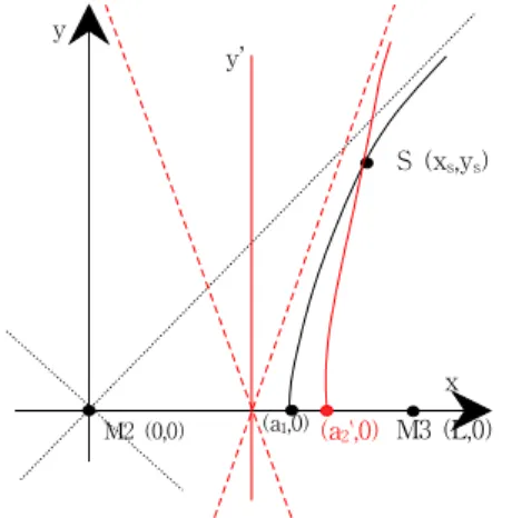 Fig. 3. Relative positioning system using TDOA