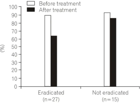 Table  2.  The  Number  of  the  Patients  in  Each  Grade  of  Histological  Variables  in  42  Children  with  H