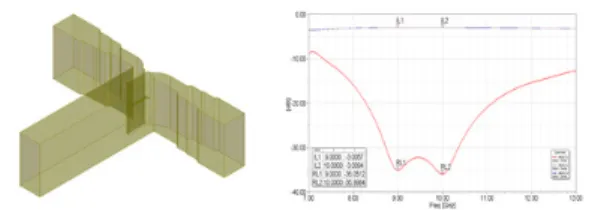 그림  6.  전력증폭기  소신호  측정  결과 Fig.  6  Result  of  drive  amplifier  measurement