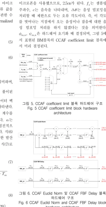 그림  5.  CCAF  coefficient  limit  블록  하드웨어  구조 Fig.  5  CCAF  coefficient  limit  block  hardware 