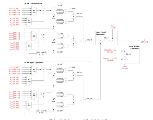 그림  9.  NCAF  Operation  블록  하드웨어  구조 Fig.  9  NCAF  Operation  block  hardware  architecture