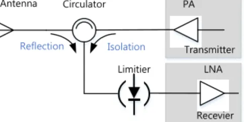 그림  2.  PIN다이오드의  바이어스  모델 Fig.  2  Bias  model  of  PIN  diode
