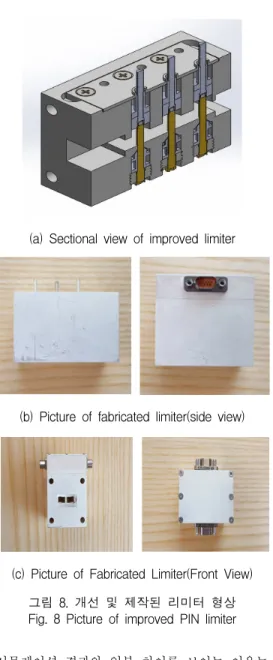Fig.  9  Measurement  of  attenuation  effect  on  OFF-OFF-OFF  PIN  diode