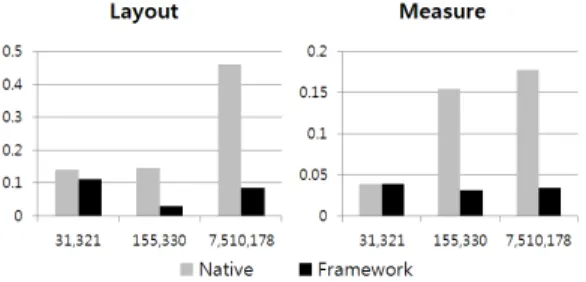 그림 9. Allocated &amp; Free Memory 비교 그래프 Fig 9. Allocated &amp; Free Memory Comparative 