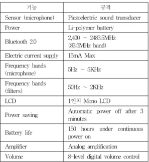 Table 1. Functions and specifications for the  digital stethoscope IV. 결론 본  연구에서는  소리의  민감도를  최적화하는  센싱  기술 을  개발하여  청진음의  질적  향상을  도모하고,  청진음  신호를  블루투스를  이용하여  무선으로  송수신함으로써  사용자가  거부감  없이  편리하게  사용할  수  있는,  u-헬스케어  환경에  적용이  가능한  전자  청진시스템을  개발하였다.우선 