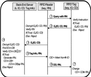 Fig.  2  shows  the  proposed  security-enhanced 