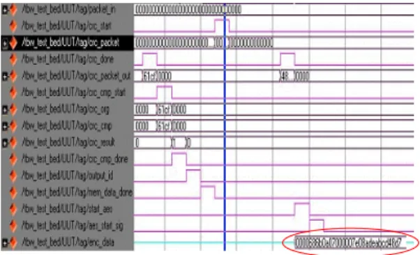 Fig 3. Process for generating EIPP in Tag  그림 3. Tag에서 EIPP 을 생성하는 과정