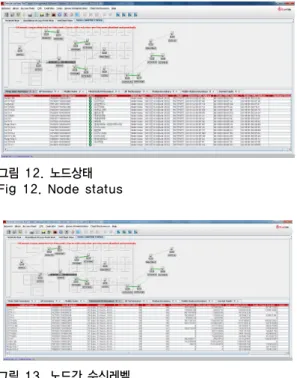 그림 12. 노드상태 Fig 12. Node status