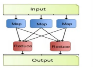 그림  9.  HBase  테이블  구조 Fig.  9  HBase  table  architecture