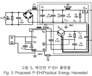 Fig.  5  Proposed  P-EH(Practical  Energy  Harvester)  platform 