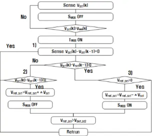 그림  6.  제안  P-EH  회로에서  스위치  동작 Fig.  6  Switch  operation  in  P-EH(Practical  Energy 
