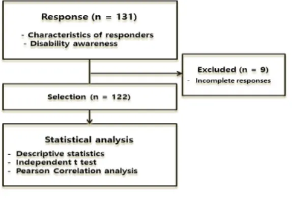 그림  1.  연구의  다이어그램 Fig.  1  Diagram  of  present  study