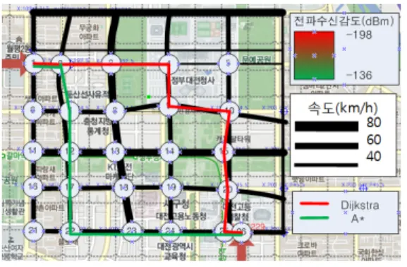 그림 6. 전파감도 기준 경로 선택