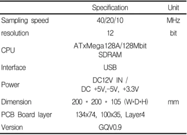 표  1.  ADC  사양 Table  1.  Specifications  of  ADC