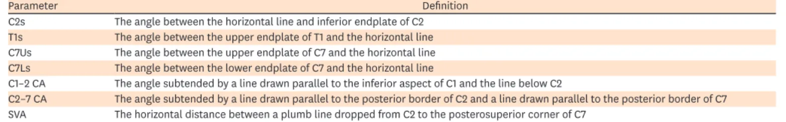 TABLE 1. Measuring methods for radiological parameters