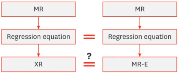 FIGURE 1. Schematic diagram of statistical analyses. 