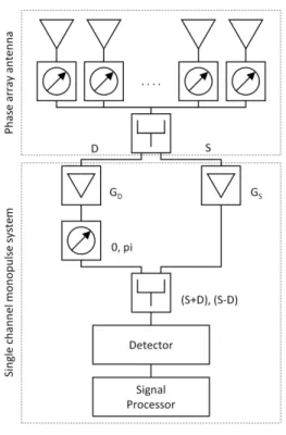 그림  1.  추적  시스템의  간소화된  구성도 Fig.  1  Simplified  diagram  of  tracking  system