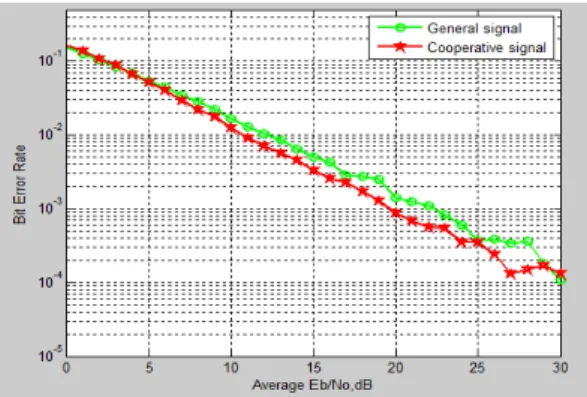 Table 1. Simulation parameters