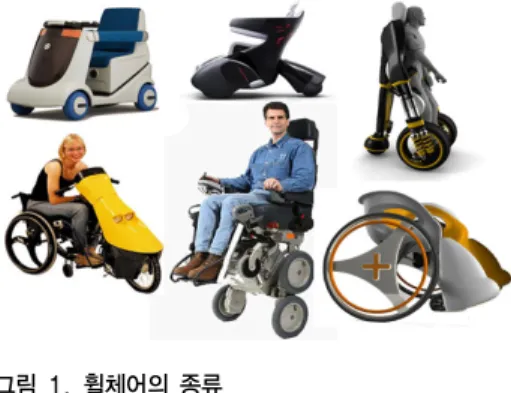 Fig 1. The kind of wheelchair