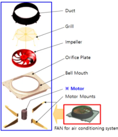 그림  3.  공조용  팬의  구조 Fig.  3  Structure  of  fan  for  air  conditioning