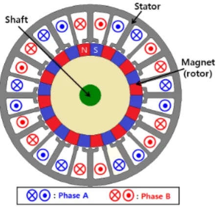 그림  6.  BLDC  모터의  스위칭  회로도 Fig.  6  Switching  circuit  diagram  of  BLDC  motor 