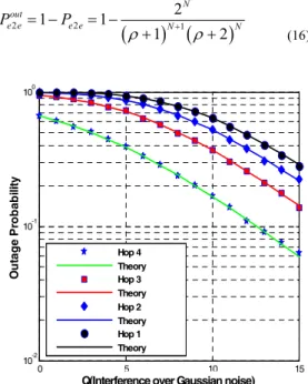 Fig  3.  Transmission  performance  according  to  the  number  of  hops  in  Cooperative  Netwrok