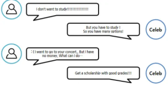 Fig.  5  Celeb  conversation  example