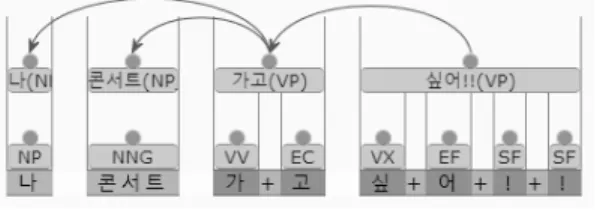 Fig.  10  The  flow  of  celebbot  system