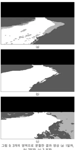 Fig.  9  Result  images  from  segmenting  to  three  regions  (a)  the  1st  day,  (b)  the  2nd  day,  (c)  the  3rd  day 그림  9는  배경  영역으로  강바닥  영역을  추가하여  강물  영역을  분리한  결과를  보여준다
