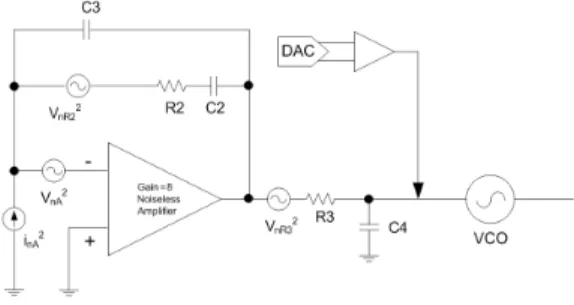 그림 7. Low Pass Filter 의 블록도 Fig 7. Noise source of Loop Filter 