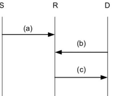 Fig 2. Transmit protocol of the proposed system 그림 2. 제안한 시스템의 송신 프로토콜