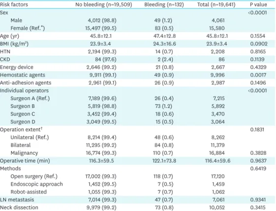 Table 1. Risk factor demographics