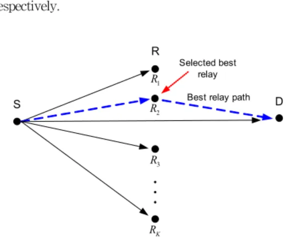 Fig 1. System model 그림 1. 시스템 모델 