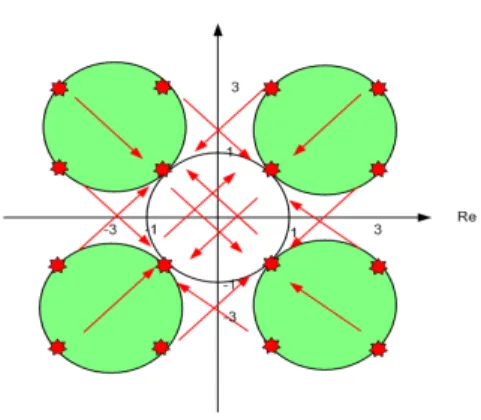 Fig 3. Structure of the Dual Structure CR-CMA