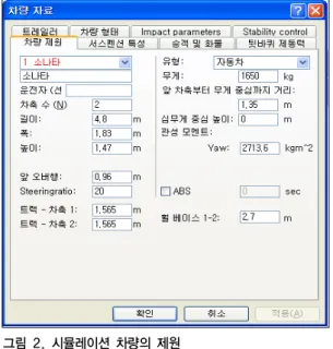 그림 2. 시뮬레이션 차량의 제원